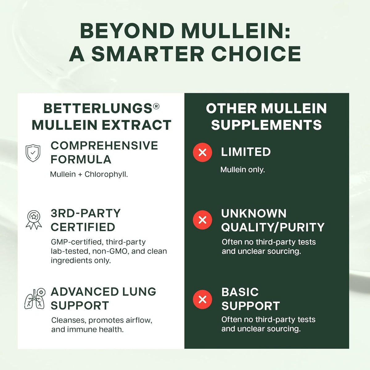 BetterLungs® Mullein + Chlorophyll