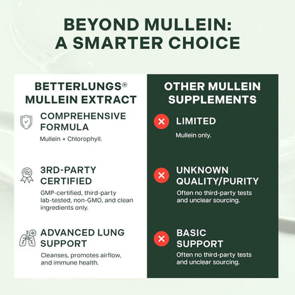 BetterLungs® Mullein + Chlorophyll